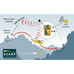 Balise Personnelle Plb1 Ocean Signal - Ocean Signal -Nauti Games Boutique balise personnelle plb1 ocean signal ocean signal 5