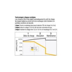 CHARGEUR DE BATTERIE PORTABLE MINN KOTA 5AMP 7 CHARGEUR DE BATTERIE PORTABLE MINN KOTA 5AMP -Nauti Games Boutique chargeur de batterie portable minn kota 5amp 3