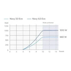 Navy 3.0 Evo L, Arbre Long - Epropulsion -Nauti Games Boutique navy 30 evo l arbre long epropulsion 7